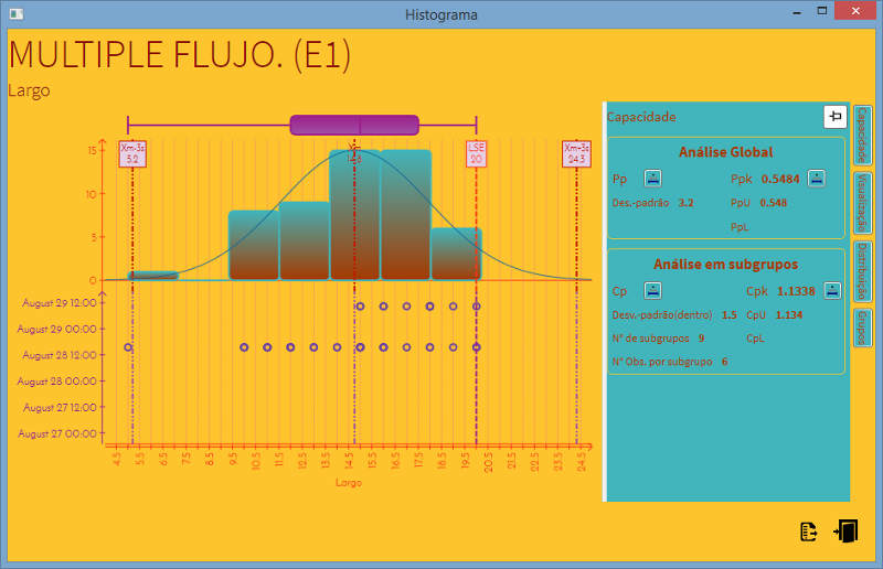 Gráfico de Control